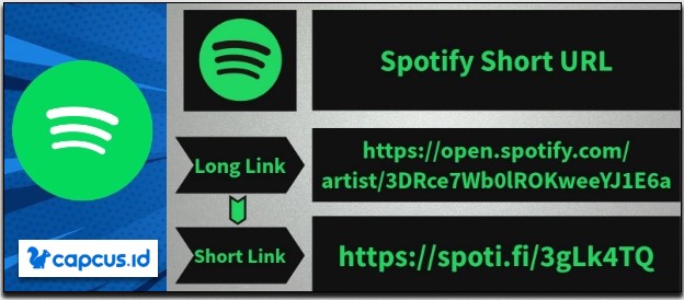 Bagaimana Cara Memendekkan Link Paylist Spotify Dengan Spotfy Short Link